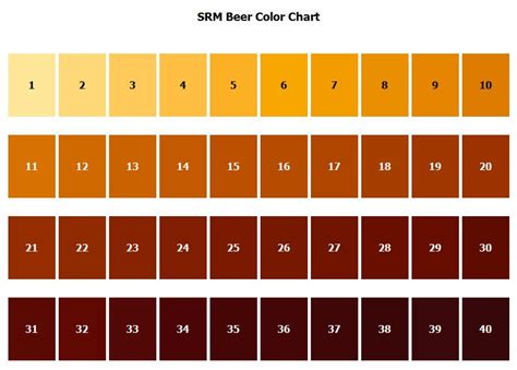 beer ebc scale